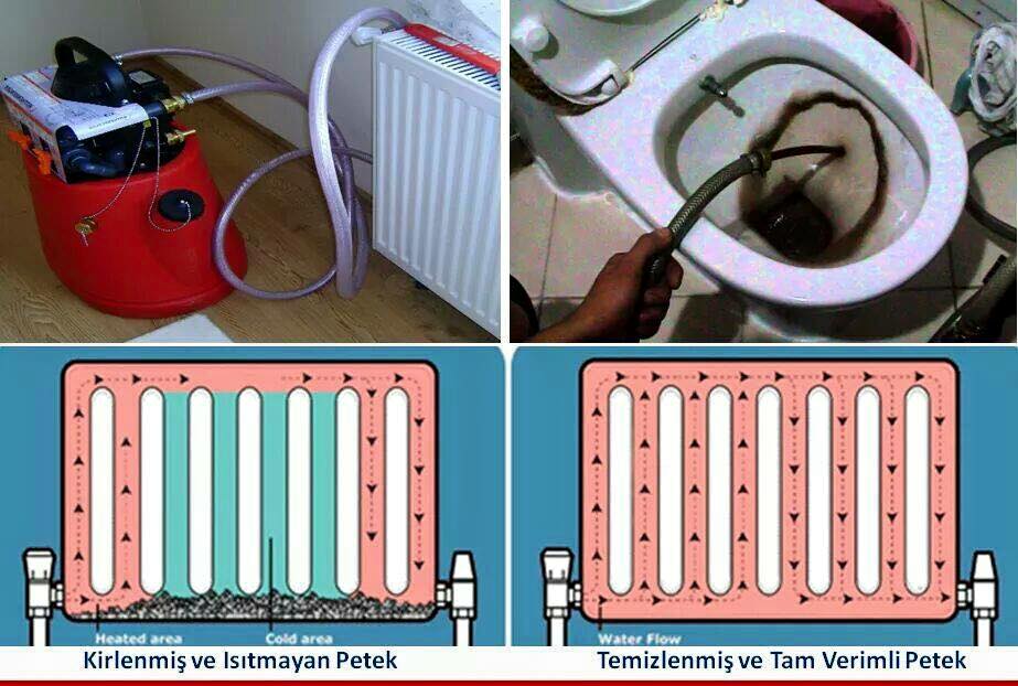 KOMBİ BAKIMI VE PETEK TEMİZLİĞİ